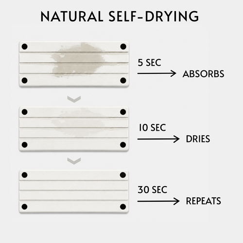 Self Drying Stone Tray