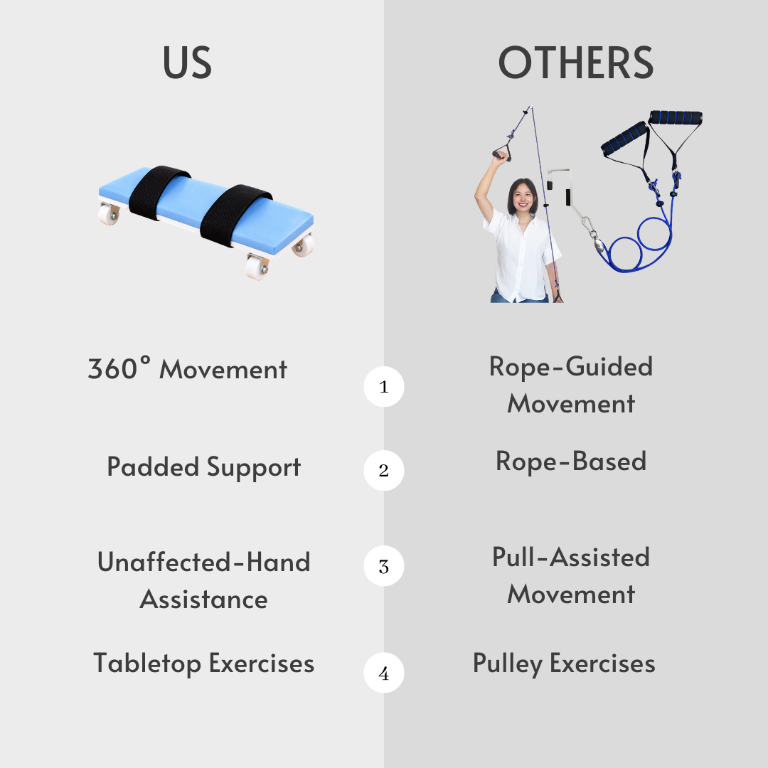 Arm Rehab Trainer